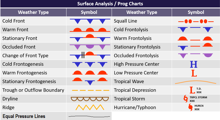 Aviation Weather Surface Analysis Chart